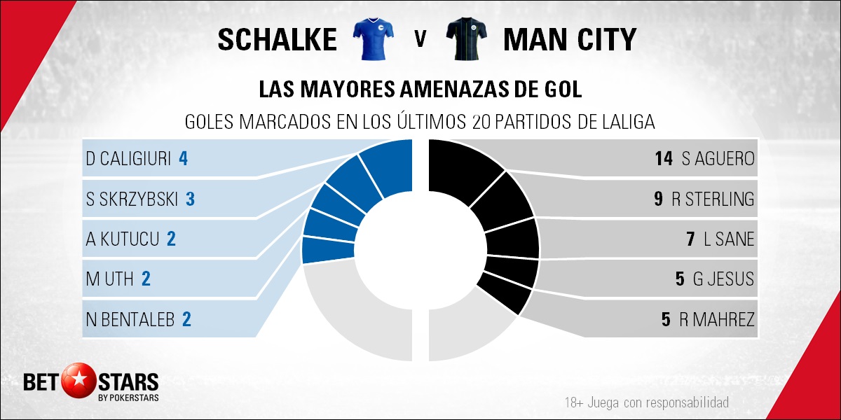 BetStars Schalke 04 vs Manchester City 04 Betstars, Atlético de Madrid vs Juventus de Turín, La telaraña de Simeone no quiere deshilacharse frente al equipo bianconero, pronosticos deportivos, Champions League, pronosticos Champions League, apuestas Champions League, pronósticos fútbol, apuestas fútbol, partidos de hoy, partidos de futbol hoy, partidos hoy, partidos de liga mañana, calendario Champions League, partidos de hoy, ultimas noticias deportivas, noticias de deportes, apuestas deportivas, apuestas deportivas pronósticos expertos,